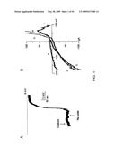 NOVEL NON-SELECTIVE CATION CHANNEL IN NEURONAL CELLS AND METHOD FOR TREATING BRAIN SWELLING diagram and image