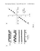 NOVEL NON-SELECTIVE CATION CHANNEL IN NEURONAL CELLS AND METHOD FOR TREATING BRAIN SWELLING diagram and image