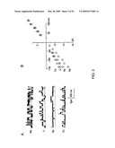 NOVEL NON-SELECTIVE CATION CHANNEL IN NEURONAL CELLS AND METHOD FOR TREATING BRAIN SWELLING diagram and image