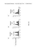 NOVEL NON-SELECTIVE CATION CHANNEL IN NEURONAL CELLS AND METHOD FOR TREATING BRAIN SWELLING diagram and image