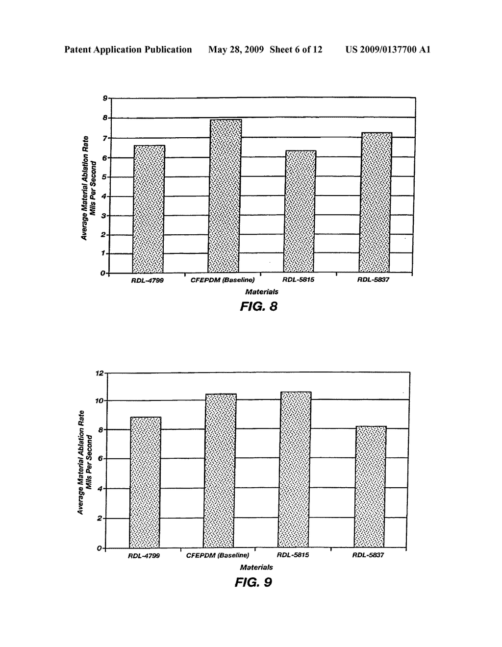 LOW COST, LOW-DENSITY, ABLATIVE RUBBER INSULATION FOR ROCKET MOTORS - diagram, schematic, and image 07