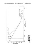 PRECIPITATED SILICAS FOR STORAGE-STABLE RTV-1 SILICONE RUBBER FORMULATIONS WITHOUT STABILIZER diagram and image