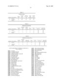 PRECIPITATED SILICAS FOR STORAGE-STABLE RTV-1 SILICONE RUBBER FORMULATIONS WITHOUT STABILIZER diagram and image