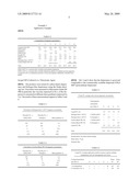 Polyurethane Dispersant diagram and image