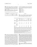 Polymerisation Of Vinyl Chloride Monomer diagram and image