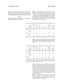 Polymerisation Of Vinyl Chloride Monomer diagram and image