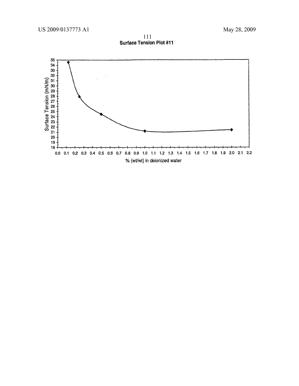 Production Processes and Systems, Compositions, Surfactants, Monomer Units, Metal Complexes, Phosphate Esters, Glycols, Aqueous Film Forming Foams, and Foam Stabilizers - diagram, schematic, and image 114