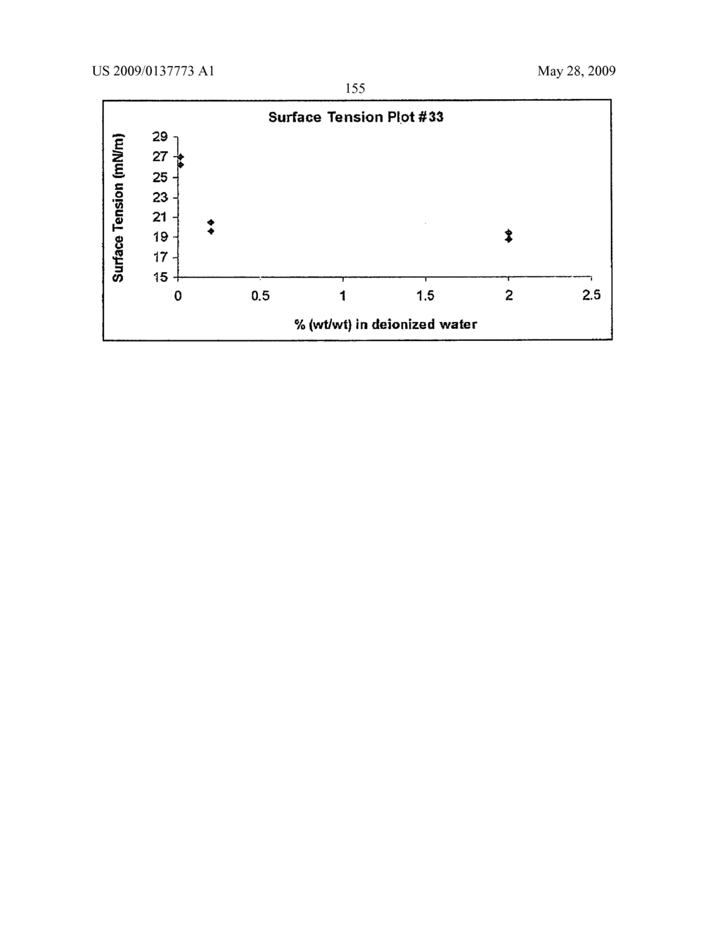 Production Processes and Systems, Compositions, Surfactants, Monomer Units, Metal Complexes, Phosphate Esters, Glycols, Aqueous Film Forming Foams, and Foam Stabilizers - diagram, schematic, and image 158