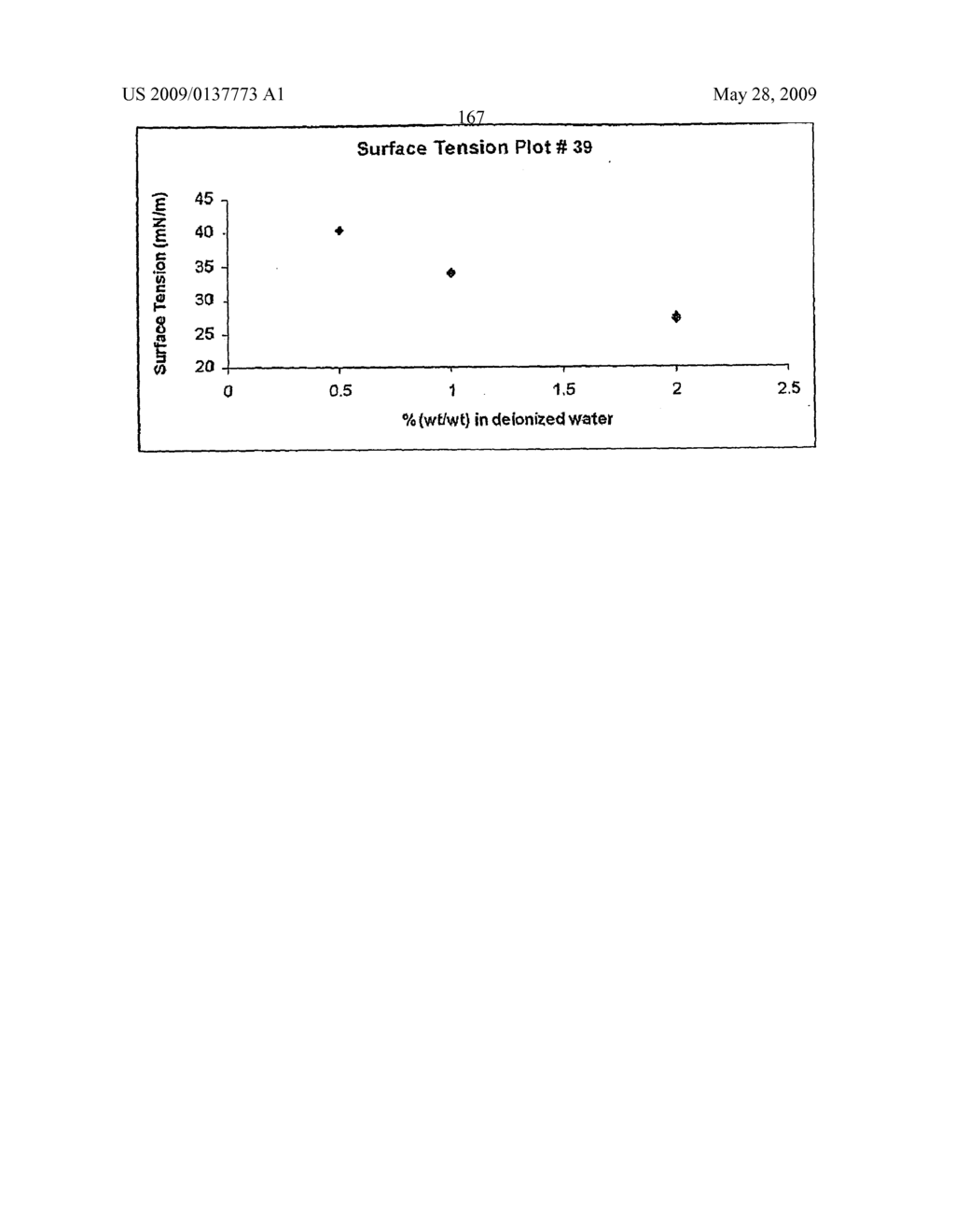 Production Processes and Systems, Compositions, Surfactants, Monomer Units, Metal Complexes, Phosphate Esters, Glycols, Aqueous Film Forming Foams, and Foam Stabilizers - diagram, schematic, and image 170