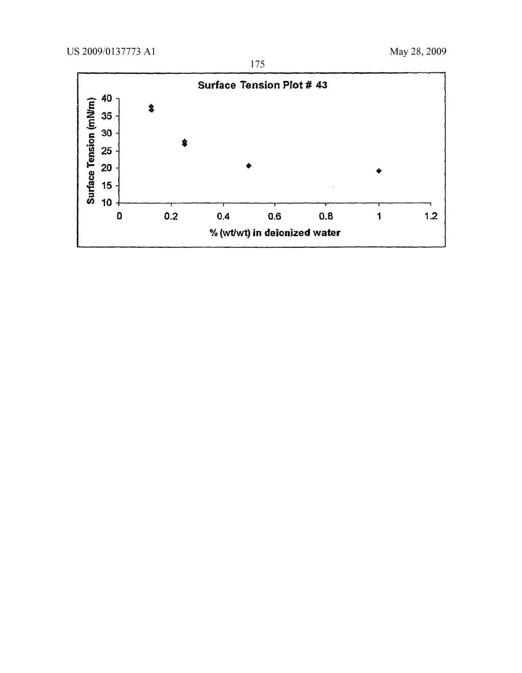 Production Processes and Systems, Compositions, Surfactants, Monomer Units, Metal Complexes, Phosphate Esters, Glycols, Aqueous Film Forming Foams, and Foam Stabilizers - diagram, schematic, and image 178