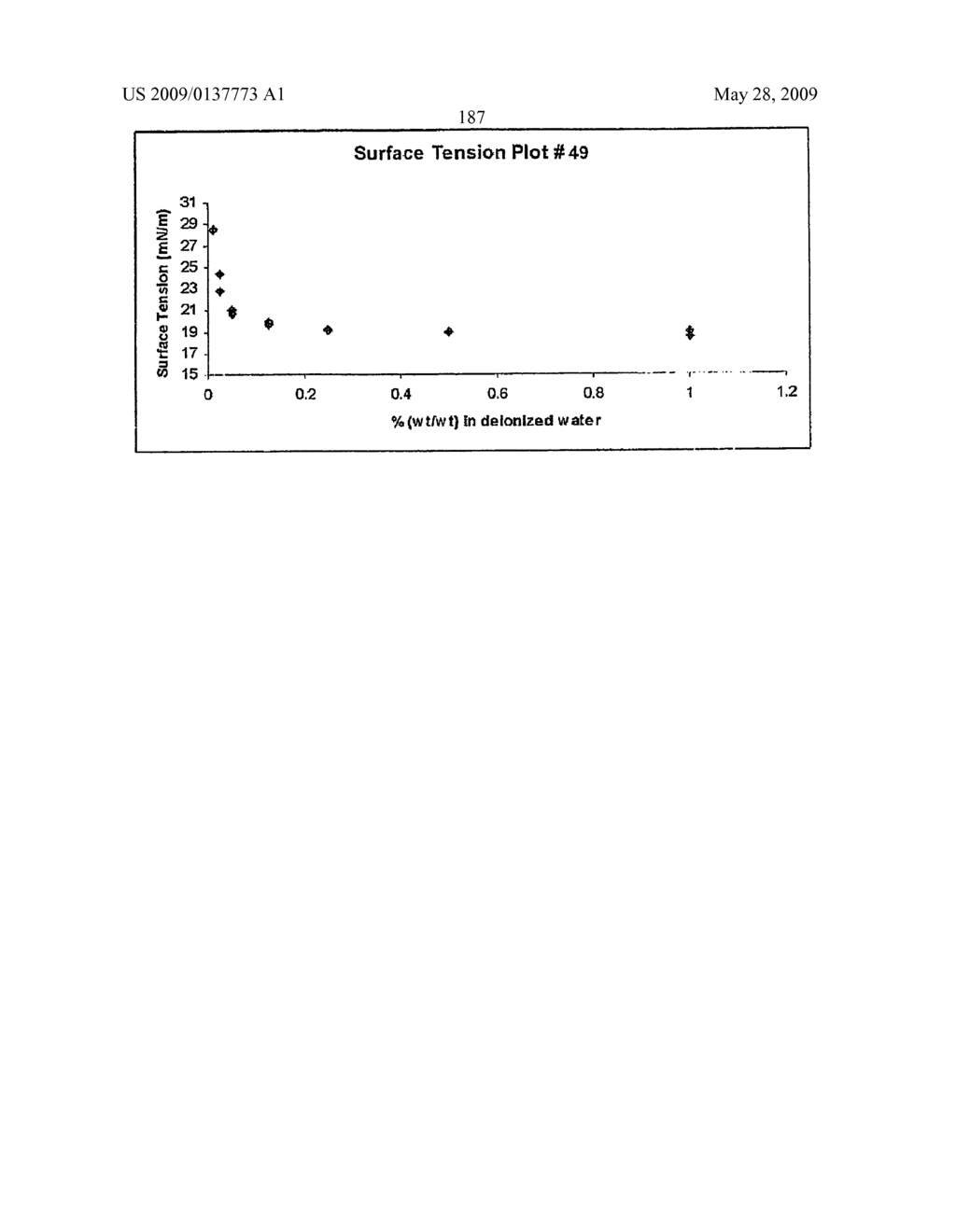 Production Processes and Systems, Compositions, Surfactants, Monomer Units, Metal Complexes, Phosphate Esters, Glycols, Aqueous Film Forming Foams, and Foam Stabilizers - diagram, schematic, and image 190