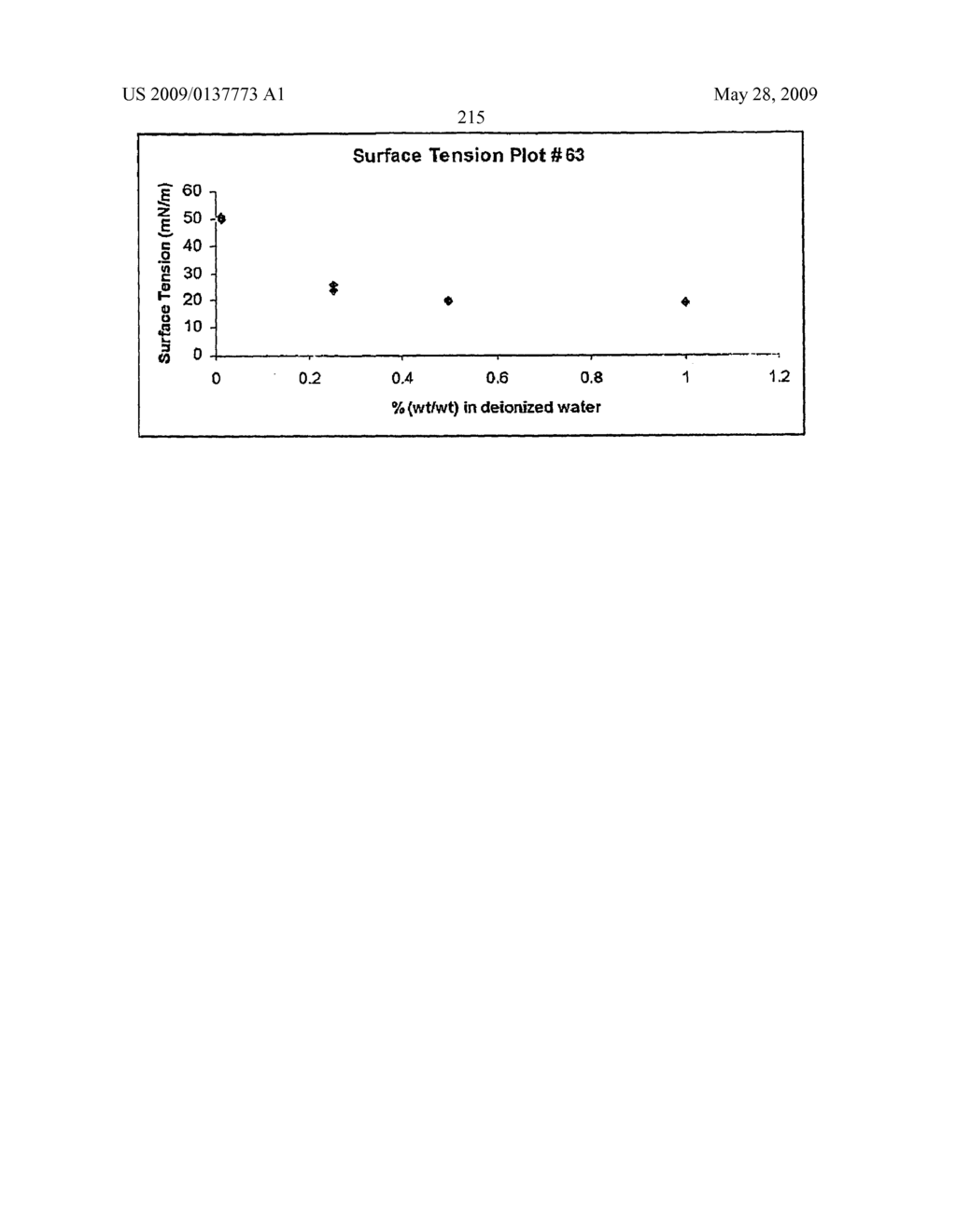 Production Processes and Systems, Compositions, Surfactants, Monomer Units, Metal Complexes, Phosphate Esters, Glycols, Aqueous Film Forming Foams, and Foam Stabilizers - diagram, schematic, and image 218