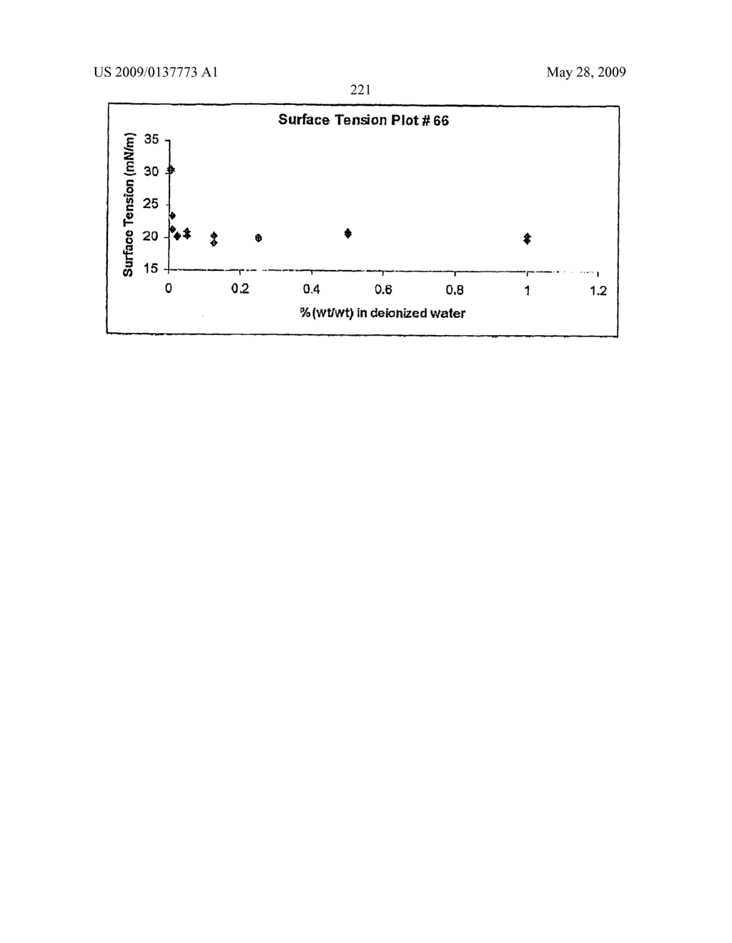 Production Processes and Systems, Compositions, Surfactants, Monomer Units, Metal Complexes, Phosphate Esters, Glycols, Aqueous Film Forming Foams, and Foam Stabilizers - diagram, schematic, and image 224