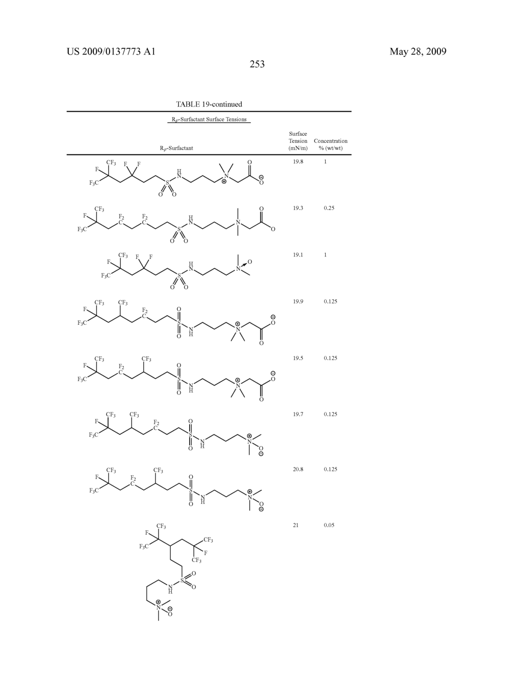 Production Processes and Systems, Compositions, Surfactants, Monomer Units, Metal Complexes, Phosphate Esters, Glycols, Aqueous Film Forming Foams, and Foam Stabilizers - diagram, schematic, and image 256