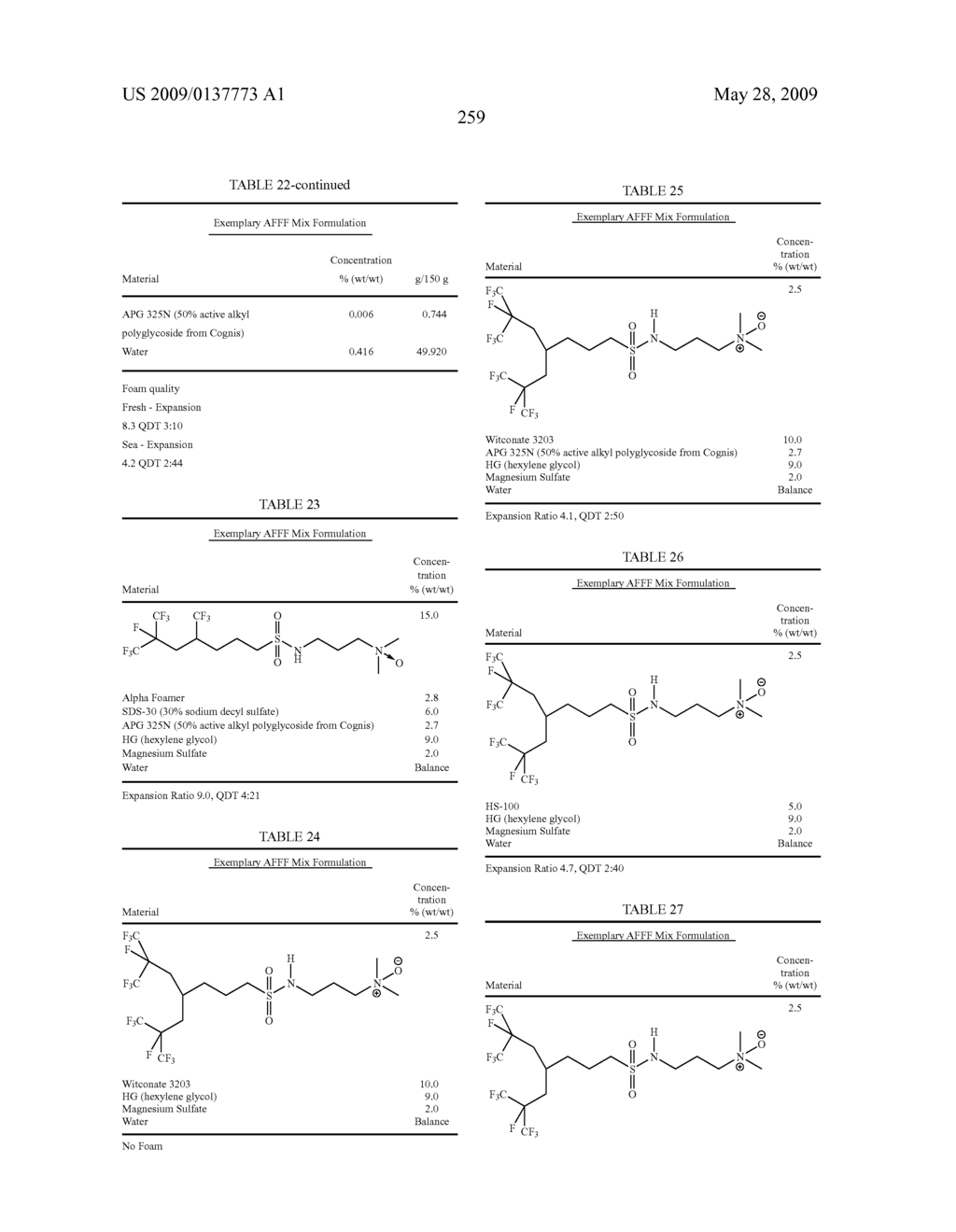 Production Processes and Systems, Compositions, Surfactants, Monomer Units, Metal Complexes, Phosphate Esters, Glycols, Aqueous Film Forming Foams, and Foam Stabilizers - diagram, schematic, and image 262