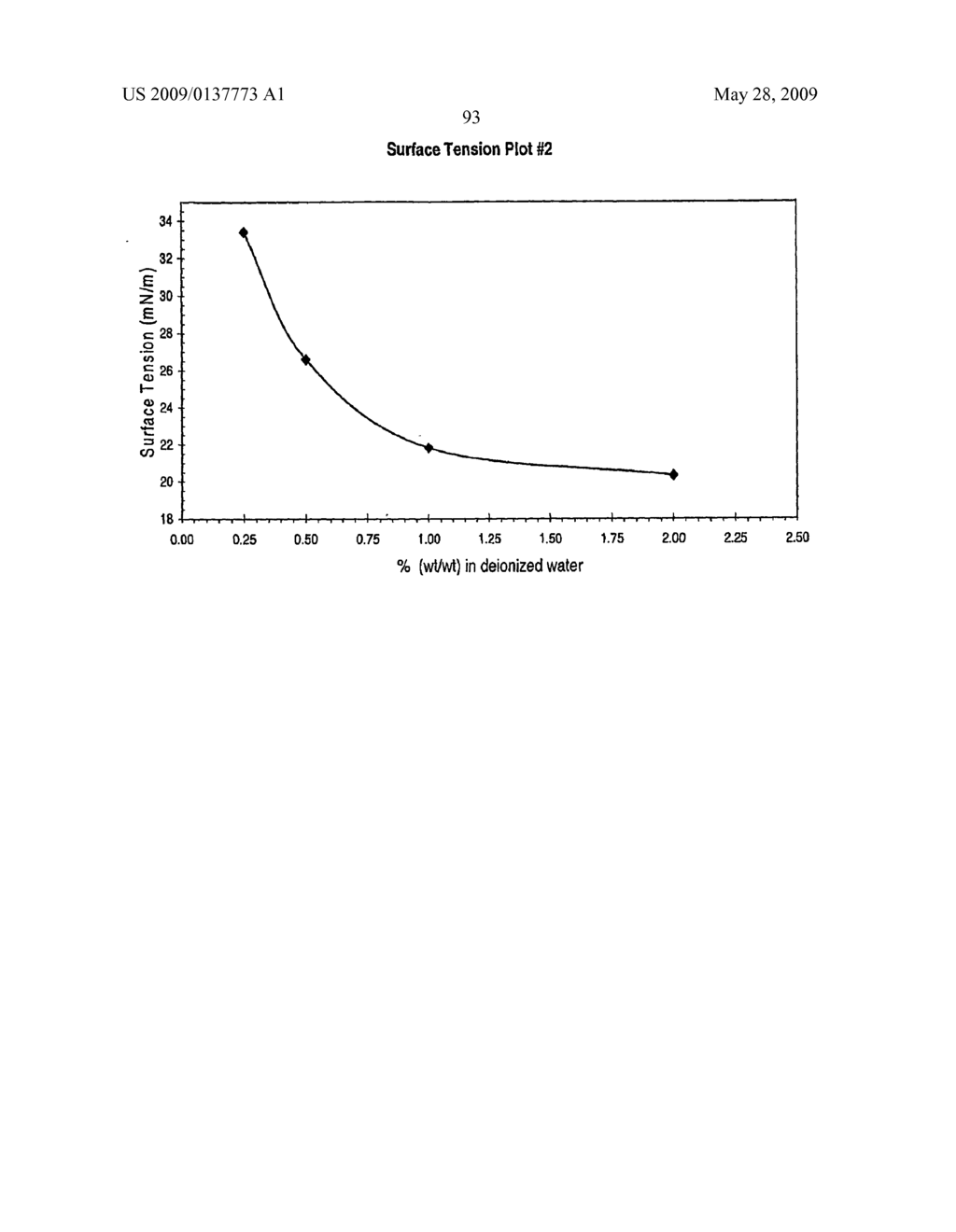 Production Processes and Systems, Compositions, Surfactants, Monomer Units, Metal Complexes, Phosphate Esters, Glycols, Aqueous Film Forming Foams, and Foam Stabilizers - diagram, schematic, and image 96