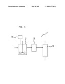 Process for producing poly-tetrahydrofuran diagram and image