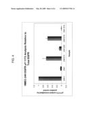 Epidermal Growth Factor Receptor Polypeptides and Antibodies diagram and image