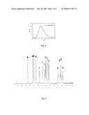 Oligonucleotide Probes diagram and image