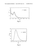 Oligonucleotide Probes diagram and image