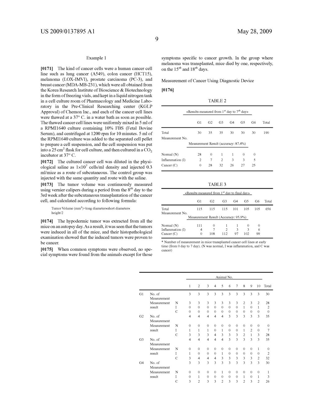 REAL-TIME DIAGNOSTIC SYSTEM EMPLOYING NON-INVASIVE METHOD TO ANALYZE ELECTRO-MAGNETIC FIELD RADIATED FROM A SUBJECT AND THE VARIATION THEREOF - diagram, schematic, and image 37