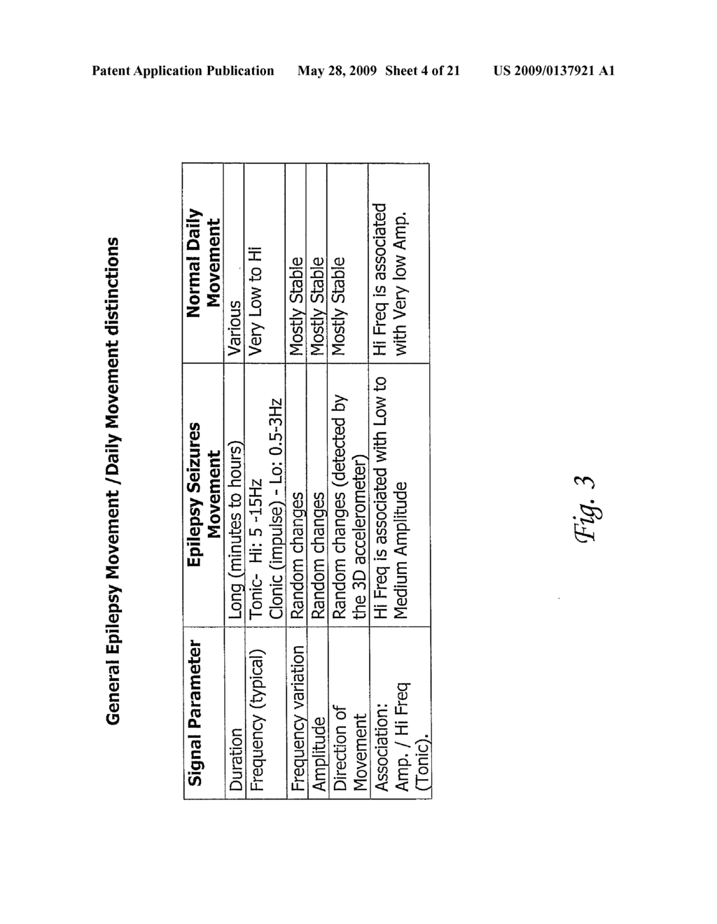 DEVICE AND METHOD FOR DETECTING AN EPILEPTIC EVENT - diagram, schematic, and image 05