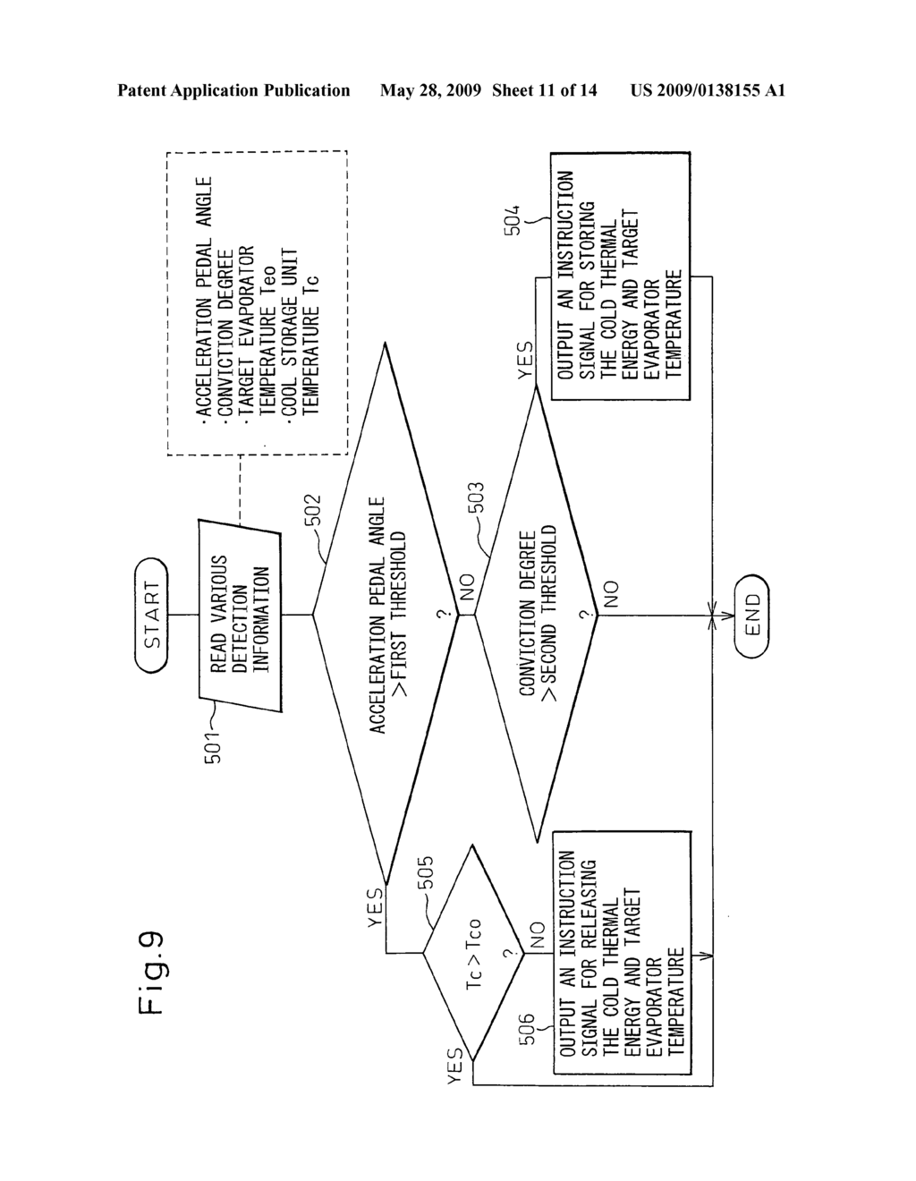 Vehicle climate control apparatus and method - diagram, schematic, and image 12