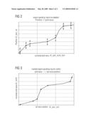 Adaptive Positioning Method for an Actuator diagram and image