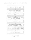 Appointment scheduling system and method diagram and image