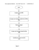 SYSTEM AND METHOD FOR EVALUATING INITIATIVES ADAPTED TO DELIVER VALUE TO A CUSTOMER diagram and image