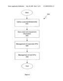 SYSTEM AND METHOD FOR EVALUATING INITIATIVES ADAPTED TO DELIVER VALUE TO A CUSTOMER diagram and image