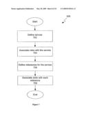 SYSTEM AND METHOD FOR EVALUATING INITIATIVES ADAPTED TO DELIVER VALUE TO A CUSTOMER diagram and image