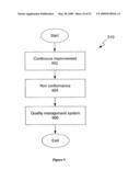 SYSTEM AND METHOD FOR EVALUATING INITIATIVES ADAPTED TO DELIVER VALUE TO A CUSTOMER diagram and image