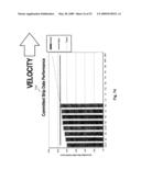 Method and system for process improvement in the production of products diagram and image