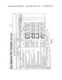 Method and system for process improvement in the production of products diagram and image