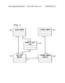 Automated sales support system diagram and image