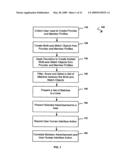 Method and system for providing identity template management as a part of a marketing and sales program for universal life stage decision support diagram and image