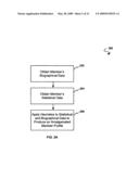 Method and system for providing identity template management as a part of a marketing and sales program for universal life stage decision support diagram and image