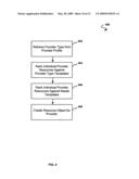 Method and system for providing identity template management as a part of a marketing and sales program for universal life stage decision support diagram and image