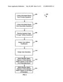 Method and system for providing identity template management as a part of a marketing and sales program for universal life stage decision support diagram and image