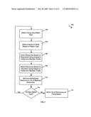 Method and system for providing identity template management as a part of a marketing and sales program for universal life stage decision support diagram and image