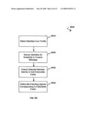 Method and system for providing identity template management as a part of a marketing and sales program for universal life stage decision support diagram and image