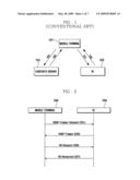 Right objects acquisition method and apparatus diagram and image