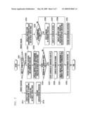 Right objects acquisition method and apparatus diagram and image