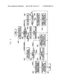 Right objects acquisition method and apparatus diagram and image