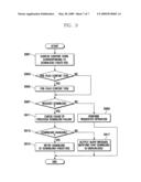 Right objects acquisition method and apparatus diagram and image