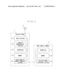 COMMUNICATION TERMINAL DEVICE, ACCESS CONTROLLING METHOD, AND SMART CARD diagram and image