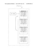 COMMUNICATION TERMINAL DEVICE, ACCESS CONTROLLING METHOD, AND SMART CARD diagram and image