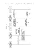 COMMUNICATION TERMINAL DEVICE, ACCESS CONTROLLING METHOD, AND SMART CARD diagram and image