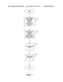 Dimensionality reduction diagram and image